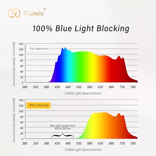 Image of Goiteia Retro Round Orange Blue Light Glasses for Women Men-Better Sleep /Eyes Strain-Spring Hinges for Comfort