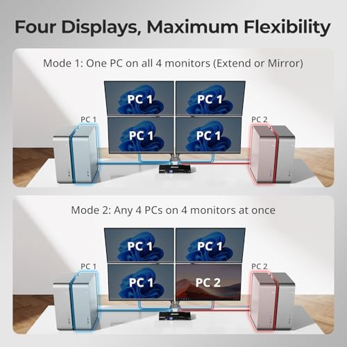 Image of TESmart Quad Monitor HDMI+DP MST KVM Switch 4 Monitors 4 Computers 4K@60Hz, USB 3.0 KVM Docking Station, Audio&Microphone, EDID emulators, Hotkey Switch, Rack-Ears, with Input Cables