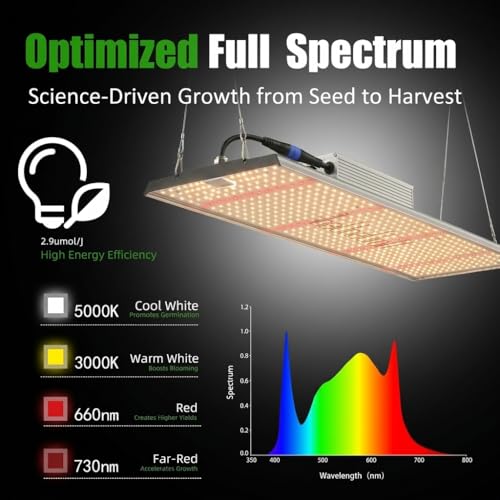 TheOneGrow MA2000 200W