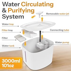 Ultra-quiet-Automatic-Cat-Water-Fountain-101oz3l-Pet-Water-Fountain-Wired-Water-Fountains-for-Cats-Indoor-Dog-Water-Fountain-Automatic-Water-Dispenser-for-Dogs-2-Modes-Filter-Capsule-White - Cucciolini Doodles   Ultra-quiet-Automatic-Cat-Water-Fountain-101oz3l-Pet-Water-Fountain-Wired-Water-Fountains-for-Cats-Indoor-Dog-Water-Fountain-Automatic-Water-Dispenser-for-Dogs-2-Modes-Filter-Capsule-White