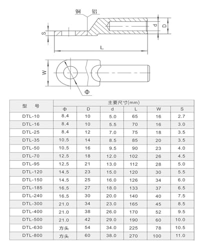 Terminal cuadrado DTL-185 para empalmar cables de aluminio a pletinas de cobre 2