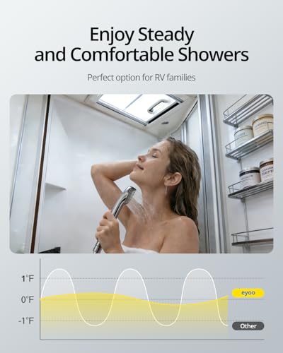 Image of eyoo 78,000 BTU RV Tankless Water Heater, Propane On-Demand Hot Water, 14,500 ft High Altitude Compatible, 15 inch x 15 inch White Door, Windproof & Waterproof, Ideal for Simultaneous Use and Family Use