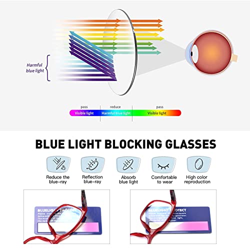 Image of SIGVAN Ladies Reading Glasses Blue Light Blocking Spring Hinge Fashion Pattern Print Eyeglasses for Women
