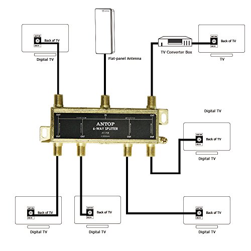 ANTOP ANTENNA 8541717386 Antop 6 Way Coaxial Splitter for TV Antenna and Satellite 18K Gold-Plated Chassis 2GHz - 5-2050MHz All Port DC Power Passing - Thumbnail 2