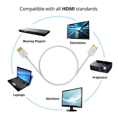 Cable HDMI de 4K ultra slim blanco doble pack de alta velocidad para vídeo UHD sin interferencias 4