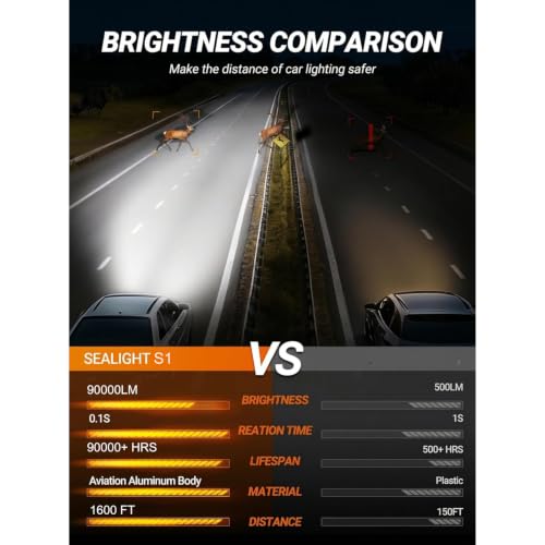 SEALIGHT H11/H9/H8 LED Bulbs, 90,000LM 10X Ultra Brighter H11 Fog Bulb, 48PCS Lighting Chips, IP68 Proof 90,000hrs+ Lifespan, H16 Front Fog Light 6500K White Bulbs, Anti Hyper Flashing, Pack of 2 by SEALIGHT - Used condition - Image 2