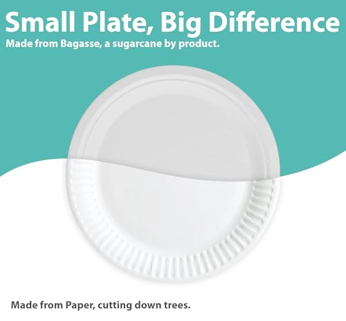 Strong Disposable Paper Plates, 9 Inch Round, Heavy-Duty Disposable, 100% Compostable Bagasse Plates, Eco-Friendly (50) - Image 5