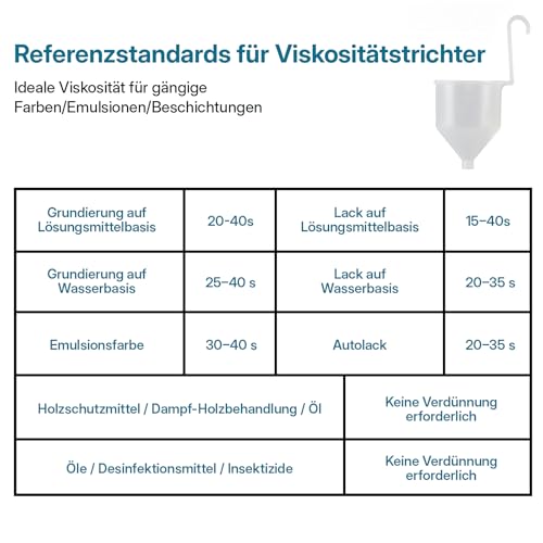 Tilswall Farbsprühsystem, Upgrade Ultra-leichte Elektrische Farbsprühgerät mit 600ml Farbbehälter, 2 Düsen & 3 Sprühmustern - Sprühpistole Für Wandfarbe, Schränke, Zäune, Türen, Möbel, Weiß
