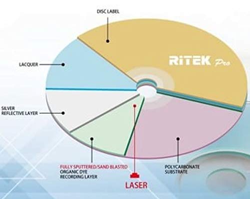 50 Pack Ritek Pro (Professional Grade) Cd-R 52X 700Mb Watershield Water Resistant Glossy White Inkjet Hub Printable Blank Recordable Disc,Light Green,R80Js52-Rtpwgn50Cb #TOP2