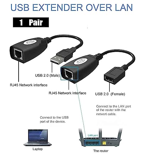 MESHIV 150 Ft USB (Male) to RJ45 + USB (Female) USB Over Cat5/5e/6 Extension Adapter RJ45 -Up to 150ft Length USB LAN Extender for USB Cameras... - Image 3