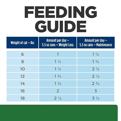 Hill'S Prescription Diet 9454 R/D Weight Reduction Chicken Flavor Wet Cat Food thumb #10