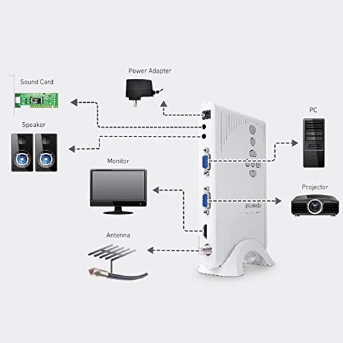 Avermedia Avertv Hybrid Tvbox 13, Hd Video On Your Monitor Or Tv, Muitiple Input / Output, Tv Tuner, Video Hub, Remote Control (A200P) #TOP7