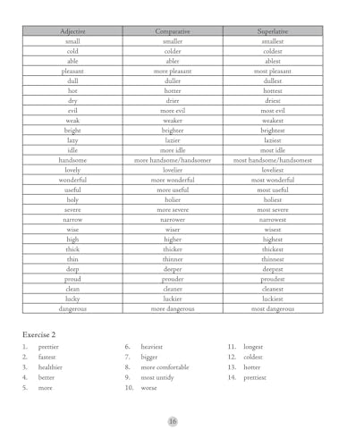 Image of S Chand Wren & Martin's Key to Primary School English Grammar & Composition - (2026 - 2027) Edition | Complete Answers and Practice Guide | All-in-One Reference and Answer Guide - S Chand School Education