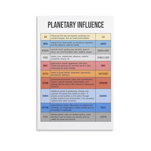 Planetary Influence Poster Zodiac Sign Planetary Personality Guide Astrology Study Canvas Painting for Bedroom Living Room Decor 16x24inch(40x60cm) Unframe-style
