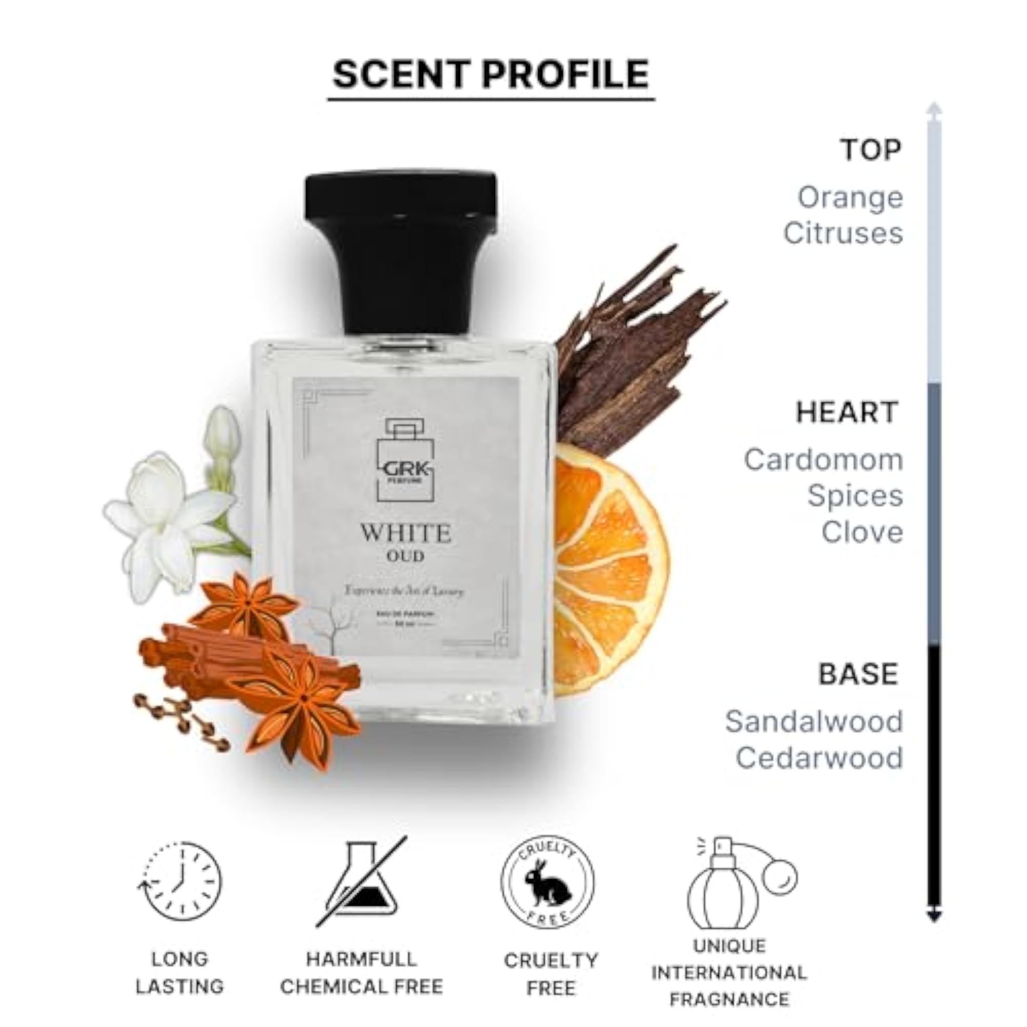 Unisex White Oud Eau de Parfum Combo of 2