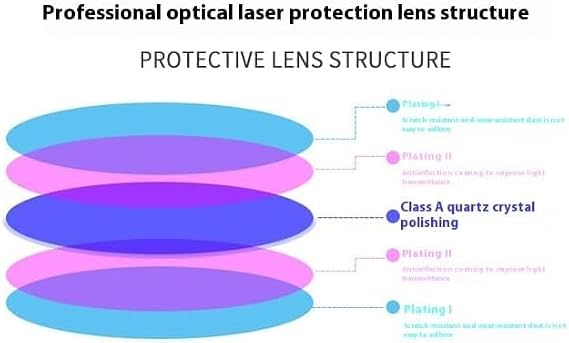 Fiber Protective Lens Dia 25mm Thk 2mm, Handheld Laser Welding Machine Laser Cutting Machine Protective Lens, 1064nm Fiber Optic Protective Lens D25 * 2 20Pcs