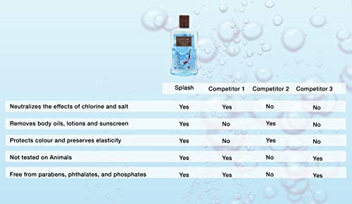 Fashion Care Splash Swimsuit Wash Chlorine Removal 280 Ml #TOP4