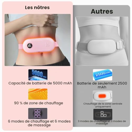Ceinture chauffante regle douloureuse, iklestar ceinture regles douloureuses rechargeable avec 6 modes de massage et chauffage rapide pour le bas du dos, cadeau pour femmes et filles, Rose – vue 2