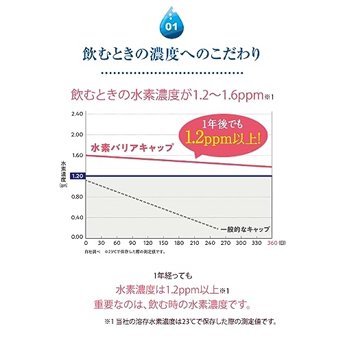 メロディアン 水素水 300ml×20パウチ