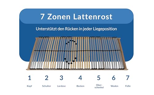 Lattenrost 80×200 cm und 90×200 cm von BMM