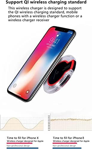 QI Wireless Charger, Fast Wireless Charging Pad for Apple iPhone 14 Plus, 14 Pro Max, SE 2022, 13 Mini, 13 Pro Max, 12, 12 Mini, 12, 11 Pro Max, Xs, Xs Max, XR, X, 8, 8 Plus (White)