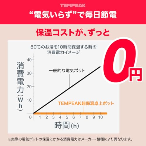 TEMPEAK 超保温卓上ポット｜朝に沸かしたお湯を、必要な瞬間まで熱々に。電気に頼らない超保温ポット（画像 7）