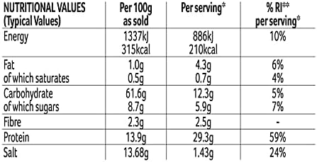 Schwartz Chicken Casserole, 36g
