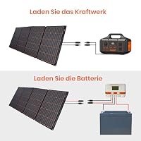 FlexSolar Solarpanel Faltbar 360W，Monokristalline ETFE Material Solarpanel – Ansicht 4