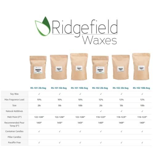 Ridgefield Waxes Rs-101 All-Natural Soy Wax For Candle Making (2Lb) #TOP2
