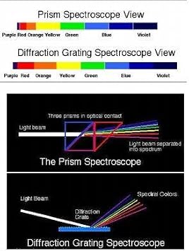 Ade Advanced Optics Professional Prism Spectroscope Gem Gemstone Tool
