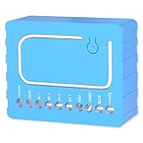 Qubino ZMNHWD3 RGBW Dimmer