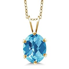 Swiss Blue Topaz-Checkerboard, November