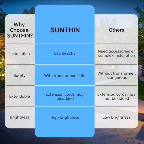 SUNTHIN Outdoor Landscape Lighting, 6 Pack Outdoor Spot Lights with Transformer for Yard, Plant, Lawn, Tree, Flags, House, Garden, Fence Use, IP65 Waterproof & Connectable by SUNTHIN - Image 5