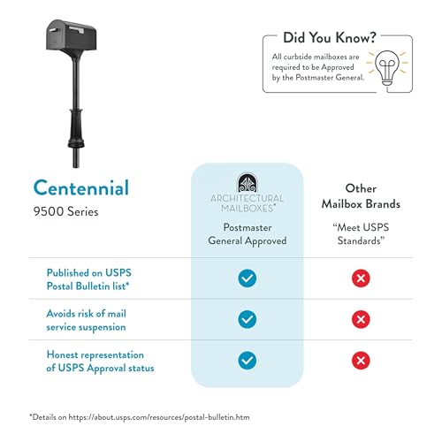 Centennial Mailbox and Premium Post Combo Black by ARCHITECTURAL MAILBOXES - Used condition - Image 4