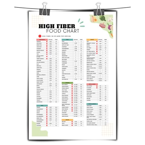 High Fiber Food Chart Canvas Print for Healthy Eating, Gut