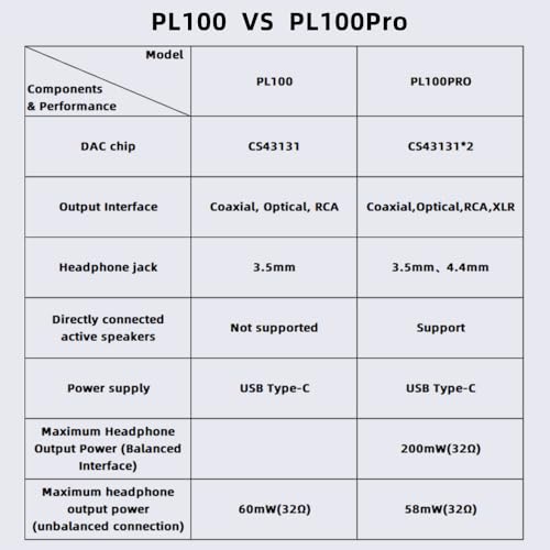 SMSL PL100PRO CD Player 2*CS43131 High-End DAC Chips RCA/Optical/Coaxial/XLR Balanced /3.5mm&4.4mm Headphone Output 200mW 32Ω, Lossless MQA Playback, CD-R/CD-RW/MP3 Disc by IS.M.S.LI - Used condition - Image 9