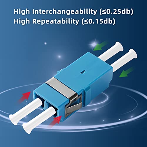 Adaptateur LC-UPC vers LC-UPC GwliUni pour panneau fibre optique dense - 3
