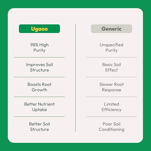 Image of UGAOO Humic Acid (98%) for Plants | Humic Acid Fertilizer for Plants, Home Garden, Growth Enhancer, Soil Conditioner, Improves Root System (1 kg)