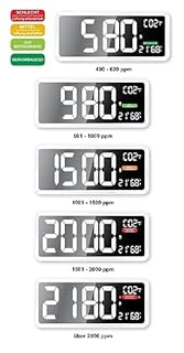 Technoline WL1040 Luftgüte-Messgerät, Wanduhr, CO2-Anzeige, farbige Darstellung Gehaltes mit grafischen Lüftungsempfehlungen, Weiß