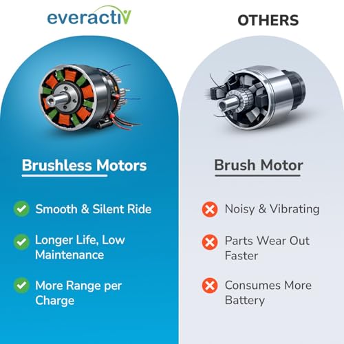 Image of EverActiv EcoAir Lightweight Electric Wheelchair 16.5kg (with Battery) | Brushless Motor Foldable Power Wheelchair | Digital Joystick Controller | 15KM Lithium Battery | Portable Motorized Wheelchair for Travel