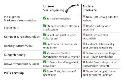 Rückenrasierer Hilfe - Herren - Ergonomisch - Rückenrasur Verlängerung - Kompakt - Reisefreundlich - Verlängert - Rückenrasur Männer (26cm - Lang)
