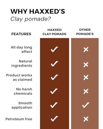 Haxxed Extreme hold Clay Pomade | Made with all natural ingredients | Oil based clay | 36hrs hold | Preservative free | All day long hold (100gms)… - Image 6