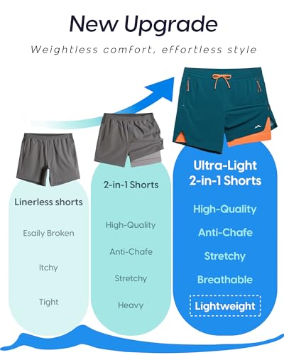 Image of maamgic Men's Athletic Running Shorts with Liner Ultra Lightweight Workout Shorts 5 inch / 7 inch