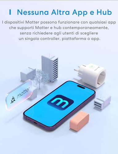 Meross Prese intelligenti Matter con consumo energetico, prese WiFi con contatore elettrico per centrale elettrica da balcone, compatibile con Apple HomeKit, Alexa e Google, 16A, 2 pezzi - Immagine 3