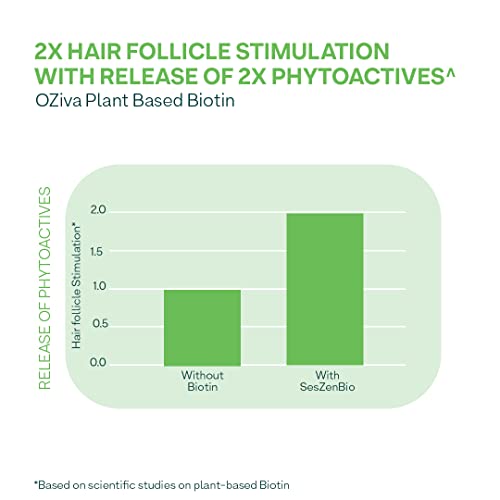 Oziva Plant Based Biotin For Hair Growth| Biotin Powder For Hair Follicle Stimulation & Healthier Texture, Skin, Nails & Body (With Silica, Sesbania Agati), Certified Clean & Vegan, 125G #TOP7