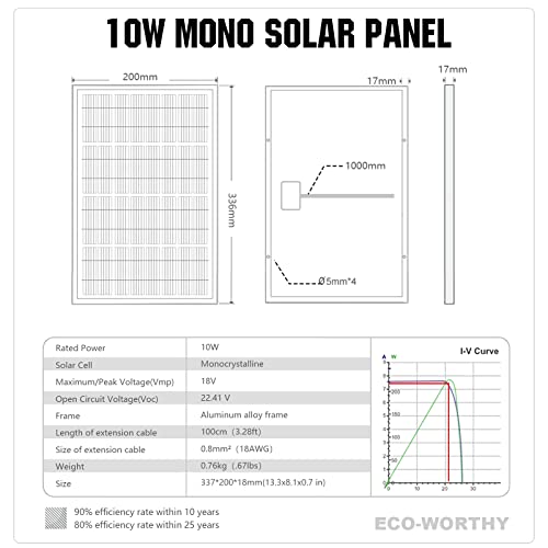 Image of ECO-WORTHY 10W Solar Panel Battery Charger Portable for Charging 12V Battery or Vehicle Gate Opener,Electrical Fence Chicken Coop Lawn Tractor Boat