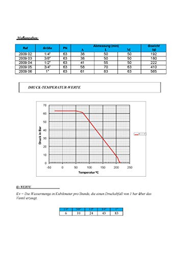 Rubinetto a sfera in acciaio INOX con impugnatura