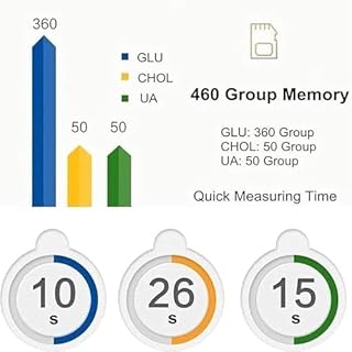 Tester Multifunzione Per Glucosio, Misuratore Di Colesterolo Totale Per Glucosio, Acido Urico 3 In 1, 50 Zuccheri Nel Sangue, 25 Acido Urico, 10 Colesterolo, Memorizzazione 300 Set Di Dati, Kit Per Te