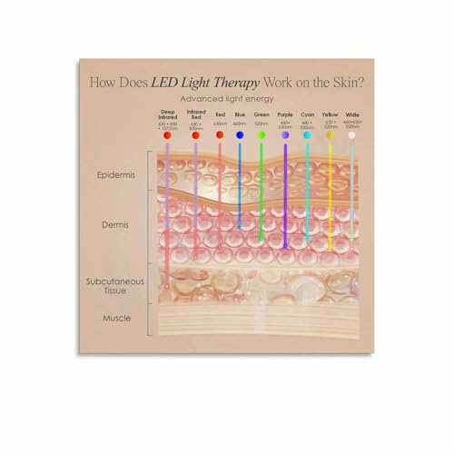 How Does LED Light Therapy Work on The Skin.poster Canvas