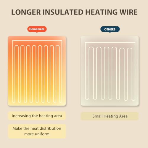 Image of Homemate Heated Electric Blanket Full Size 72 inchx84 inch Heating Blanket
